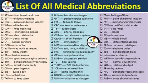List of All Abbreviations PDF Download .